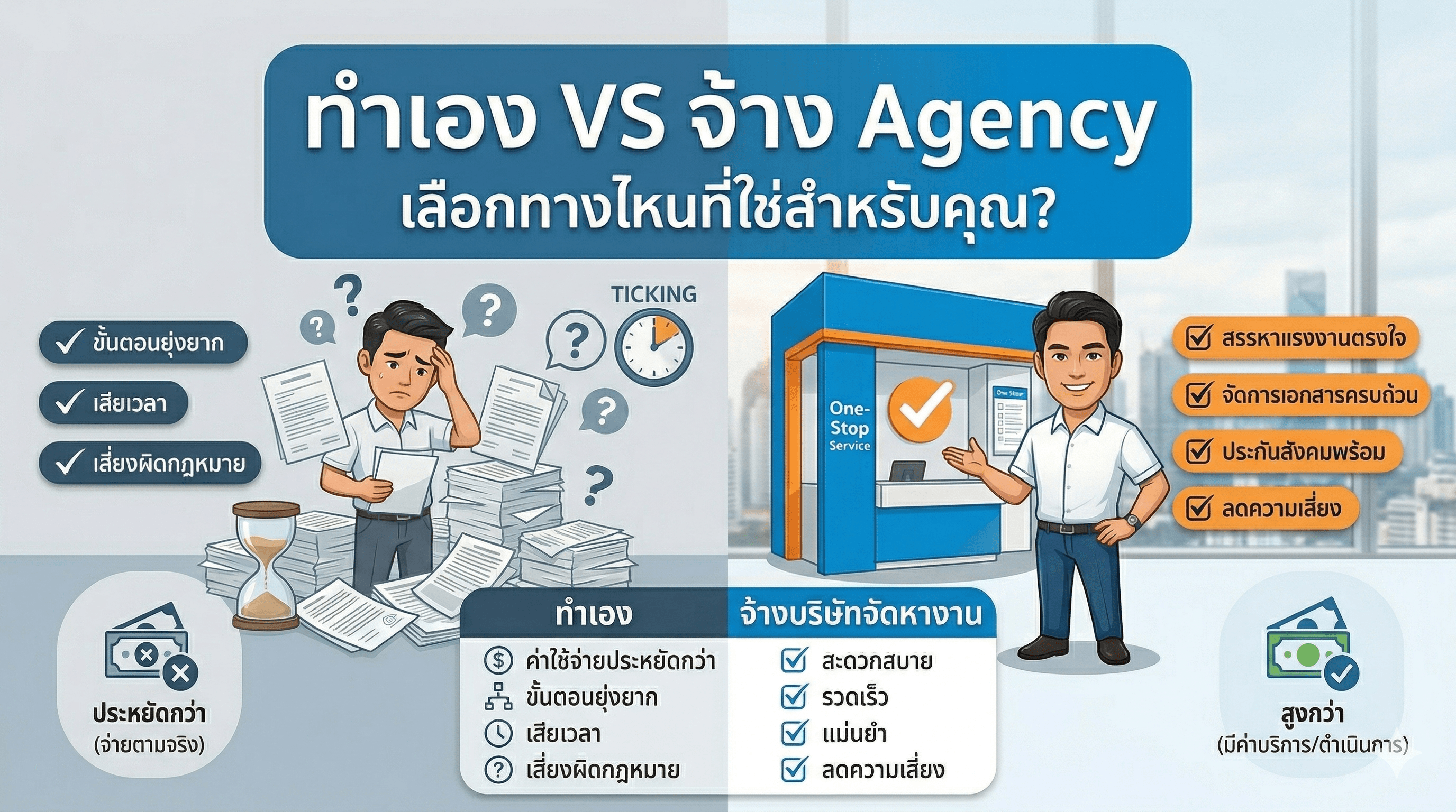 นำเข้าแรงงาน MOU 4 สัญชาติ: ทำเอง VS จ้างเรา